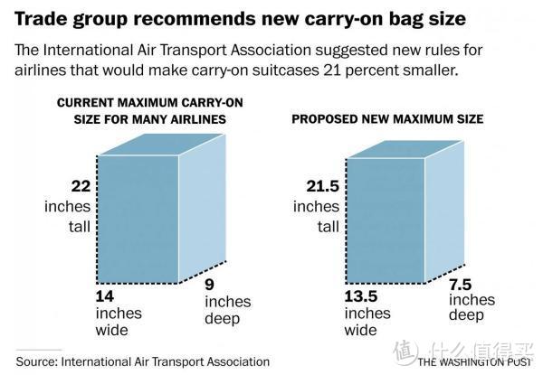 专题：14家航空公司行李政策大PK——弄清你能带多少行李上飞机！