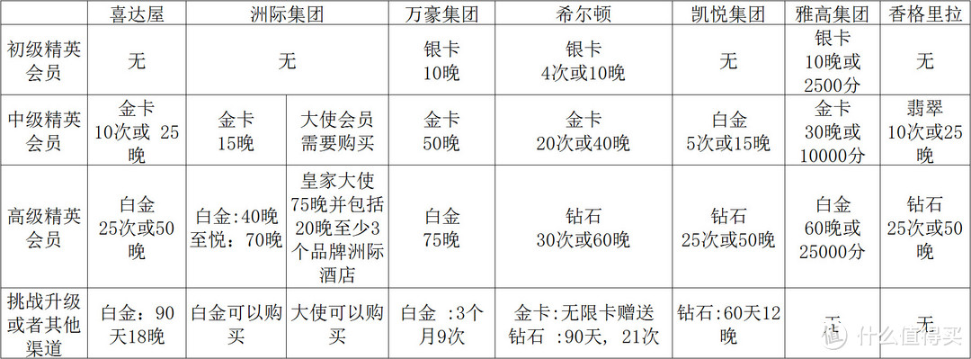 【什么值得买2015年度文章】专题：人生得意须尽欢——高端连锁酒店订房省钱秘笈