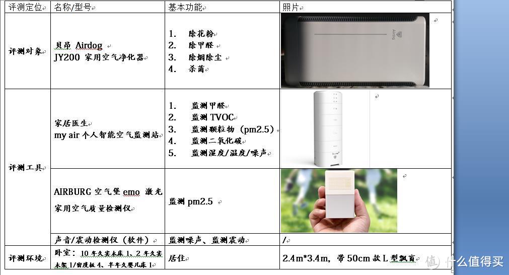 “净谧省糙”姑苏造，“四郊多垒”不言荐——贝昂 JY200 家用空气净化器综合评测记