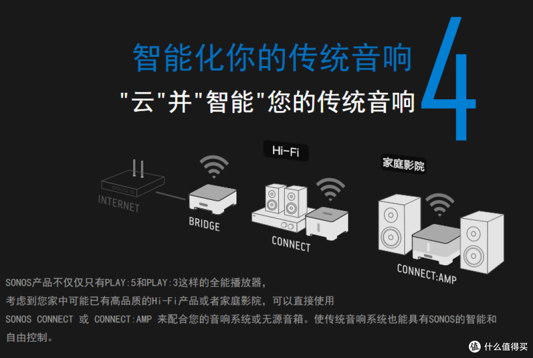 被张大妈“坑”了近7000元的血泪故事:SONOS PLAY:5 智能音响