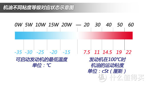 马驰宝 5W-40全合成机油——思域体验