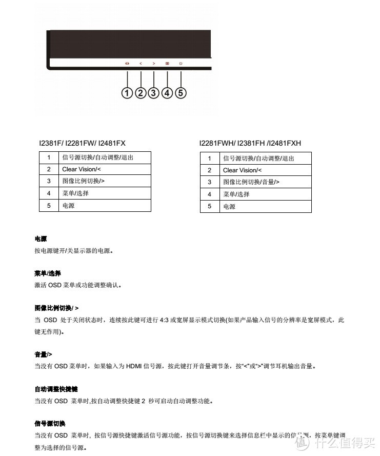 炫至彩 薄出位 妙曲线 --- AOC I2381FH 23英寸窄边框超薄液晶显示器 众测报告