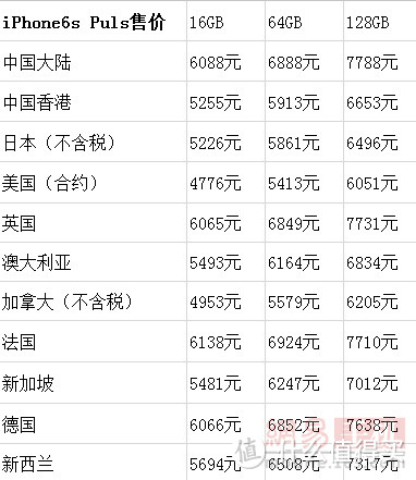 iPhone 6S 64G 玫瑰金 48小时 使用感受，外加与S6对比