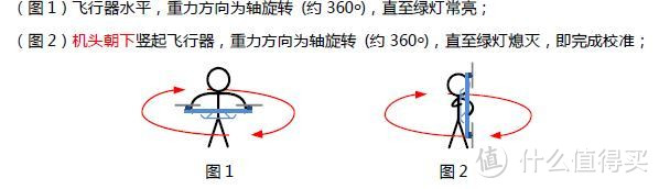 换个视角看世界：机械狂评大疆精灵3标准版