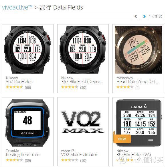 运动手表也智能！Garmin Vivoactive 体验评测