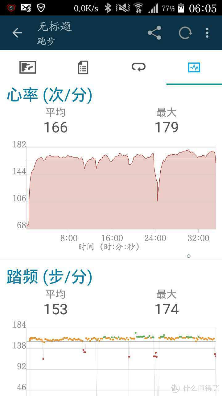 运动手表也智能！Garmin Vivoactive 体验评测