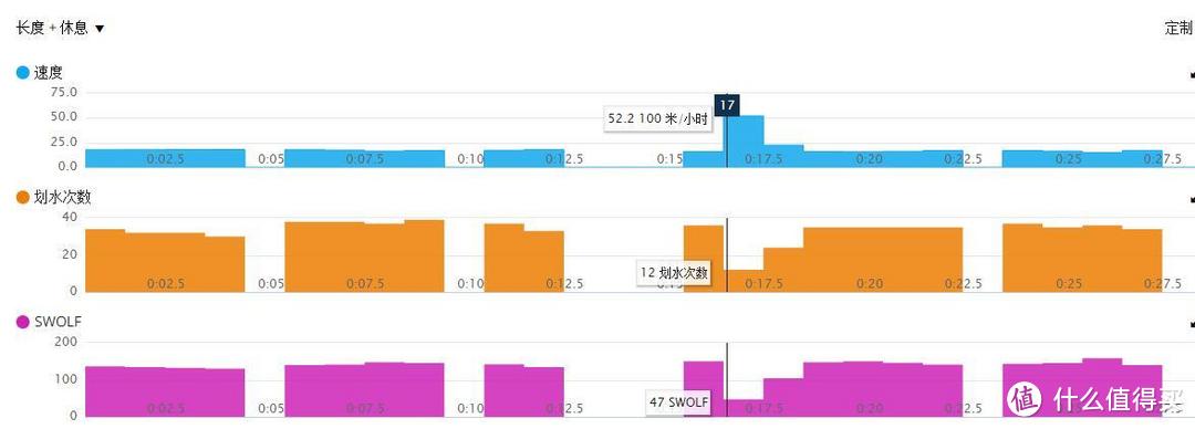 运动手表也智能！Garmin Vivoactive 体验评测