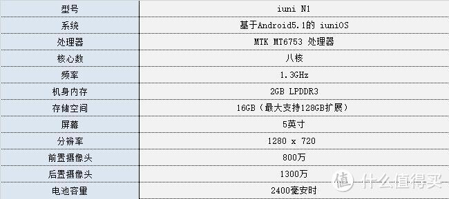 纯白简约，轻薄质感的IUNI N1让你有种似曾相识的感觉