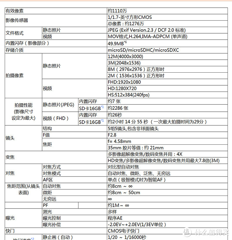 麻麻再也不用担心我素颜自拍了！——卡西欧TR550自拍神器评测