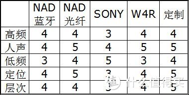 封印终将解除！NAD VISO1 BT 无线蓝牙音响系统众测报告