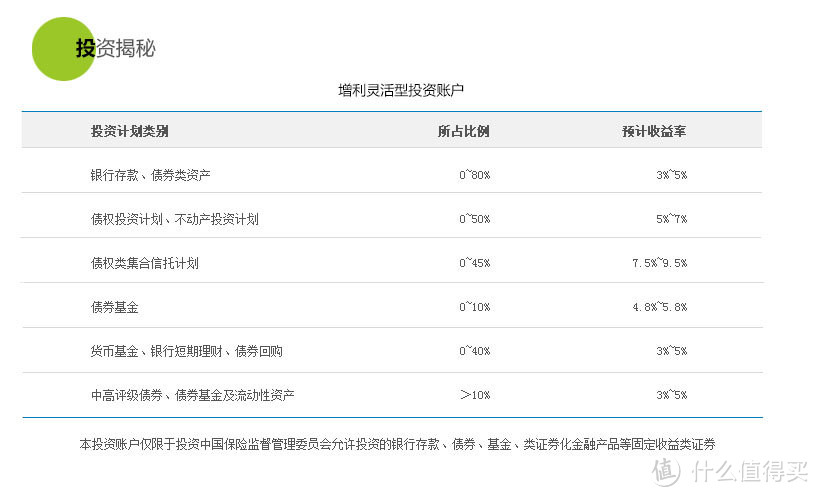 京东金融：低风险理财产品购买指南