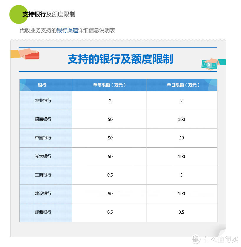 京东金融：低风险理财产品购买指南