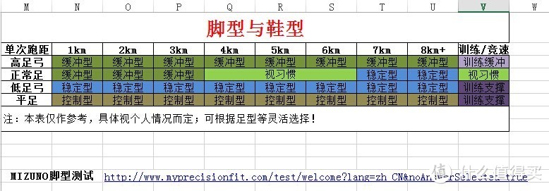 从3公里到全程马拉松，半年跑步经验谈