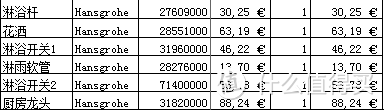 德淘 Hansgrohe 汉斯格雅 花洒龙头附Insani24与MITI24对比感受