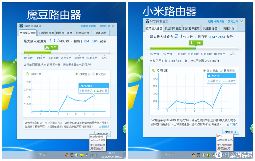 但愿未来继续时---魔豆路由器PRO VS 小米双频AC智能路由器（1TB版本）