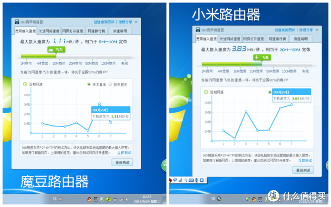 b點的信號強度:小米路由器的信號強度穩定在-29~-35之間.