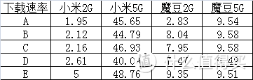 但愿未来继续时---魔豆路由器PRO VS 小米双频AC智能路由器（1TB版本）