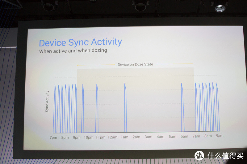 机器人吃上棉花糖：Google 谷歌 Nexus Event 新品发布会直播 