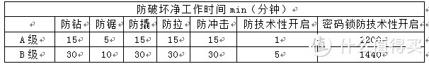 当我们选购指纹锁时，我们该谈论什么？