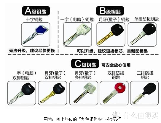 当我们选购指纹锁时，我们该谈论什么？