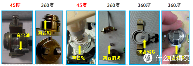 当我们选购指纹锁时，我们该谈论什么？