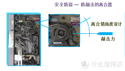 当我们选购指纹锁时，我们该谈论什么？