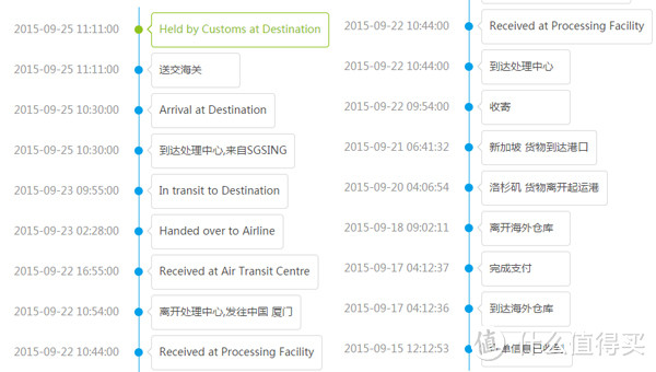 海淘能省几个钱 —『ebay购入mini2开箱&安装』