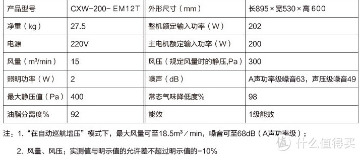 尽食人间烟火——方太云魔方智能油烟机体验