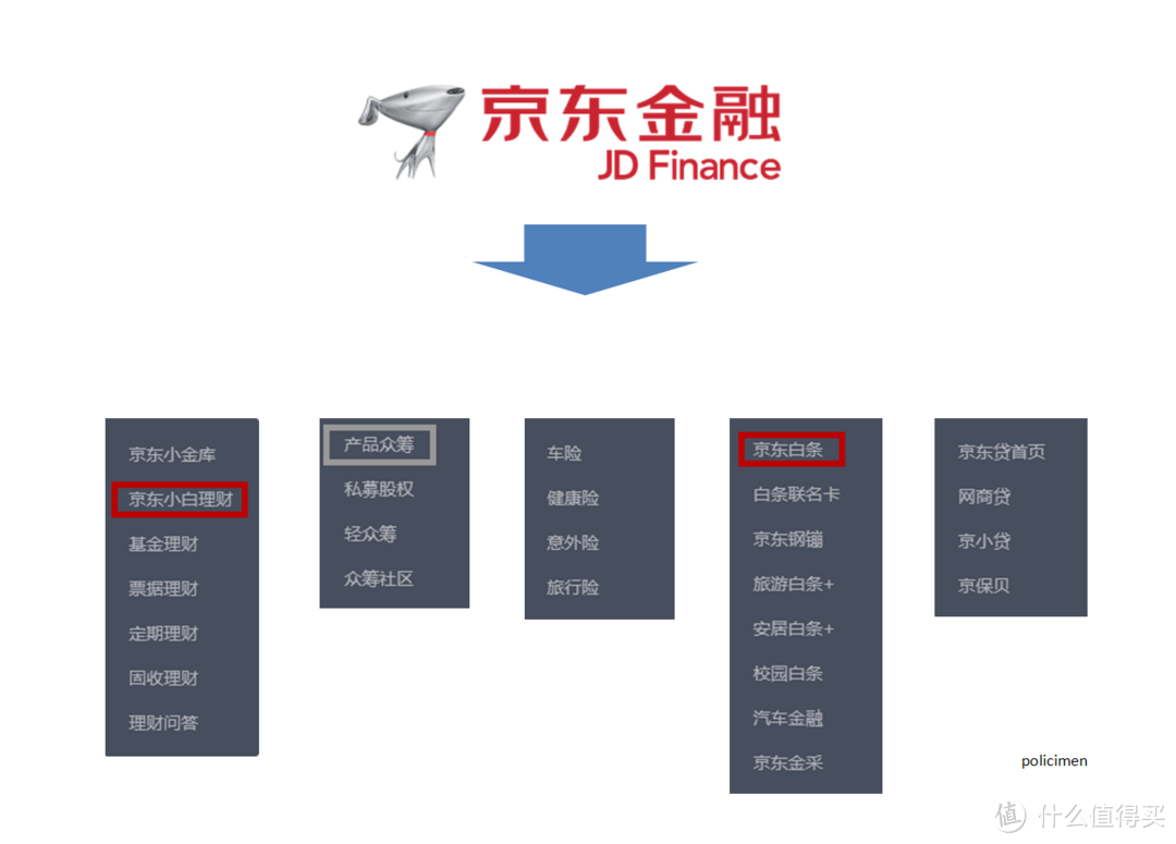 理财小白感受小白理财—京东金融初体验