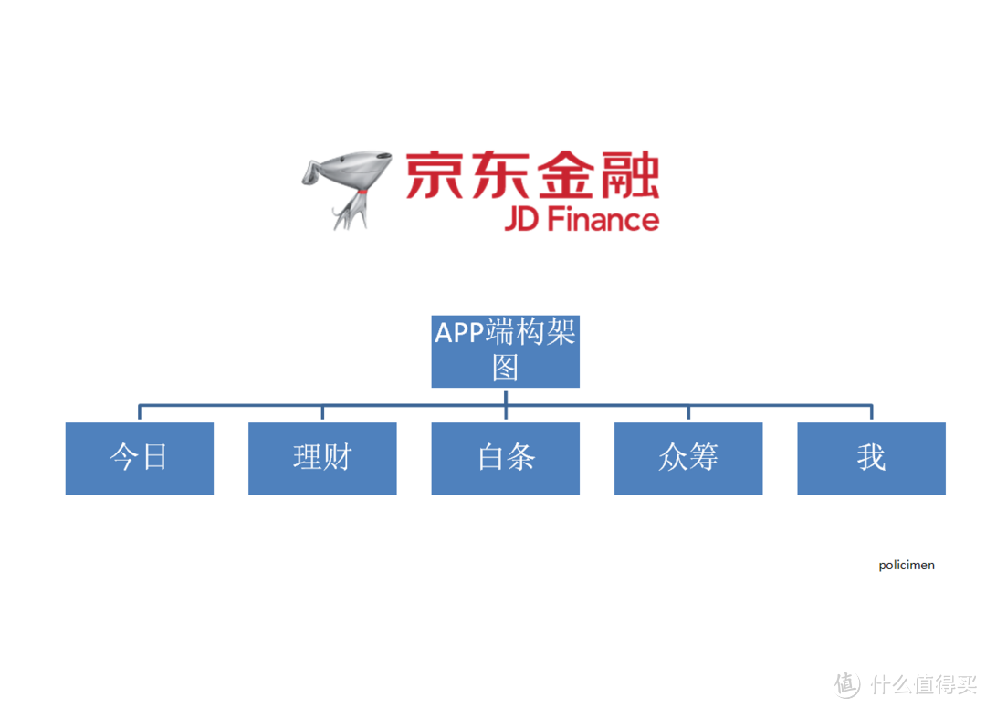 理财小白感受小白理财—京东金融初体验