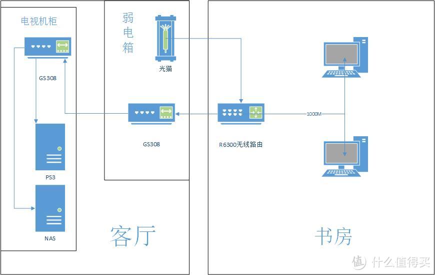 基于迎广MS-04搭建客厅HTPC+NAS