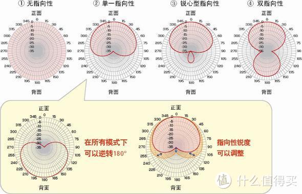 卡拉永远OK，就让我们一起唱吧——关于唱吧专属硬件C1麦克风的那点事