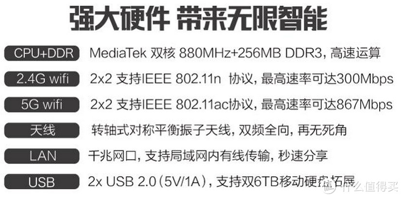 newifi 新路由 2代智能无线路由器 开箱与使用