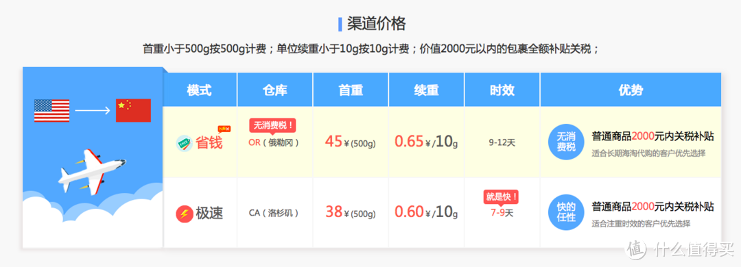 一星期时效送达只需17元极兔转运众测