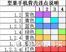 锤子砸出一个多彩的坚果：smartisan 坚果手机评测