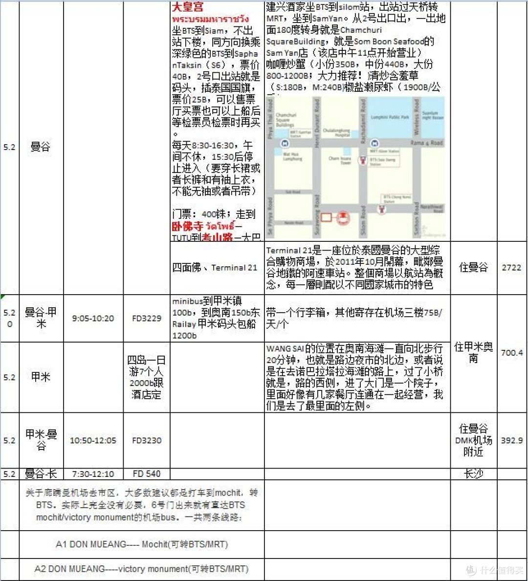 目的地选择，确定行程篇