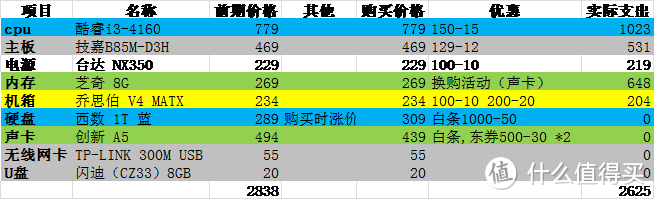 同色为同一购物单