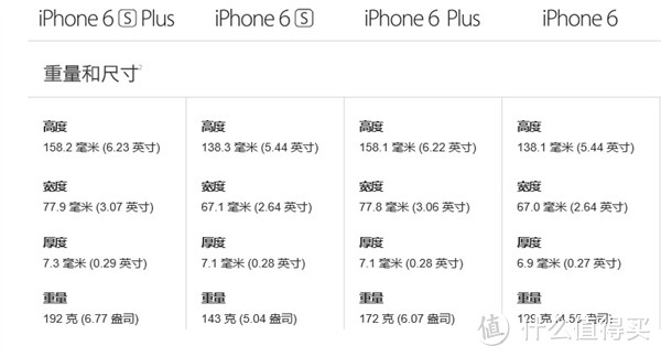 相同？大有不同！iPhone 6s 伪开箱 & 上手体验