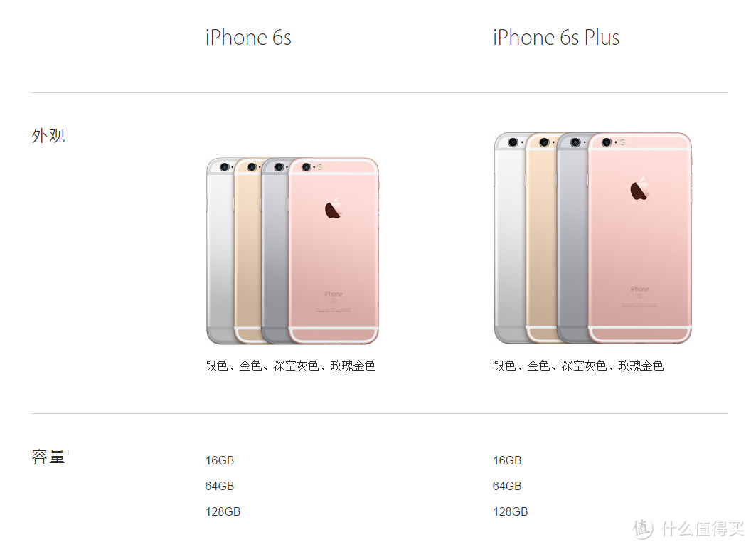 小六升大六：iPhone 6s Plus对比iPhone 6使用感受以及对比评测