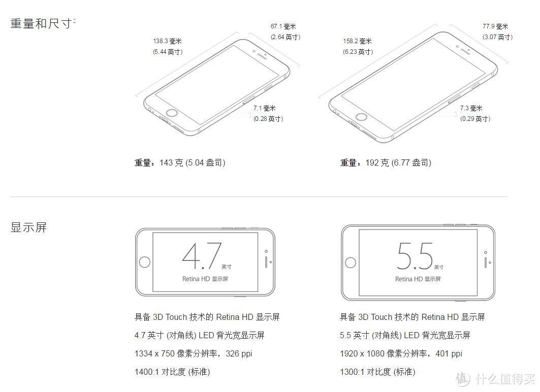 小六升大六：iPhone 6s Plus对比iPhone 6使用感受以及对比评测