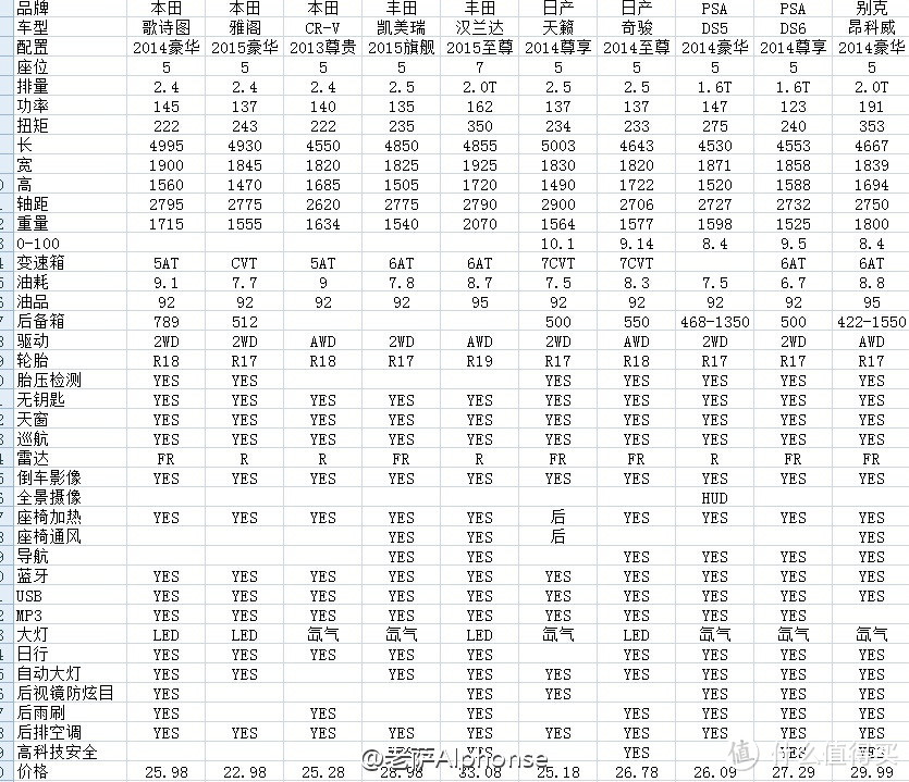 爱与家庭 —— 奥德赛提车作业