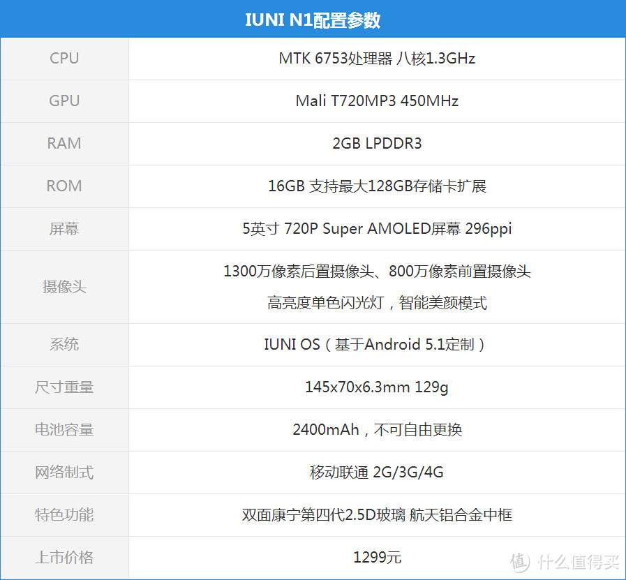 IUNI N1不追求硬件的攀比，只在乎实际的体验