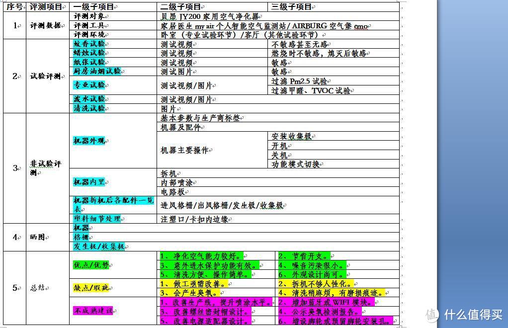 “净谧省糙”姑苏造，“四郊多垒”不言荐——贝昂 JY200 家用空气净化器综合评测记