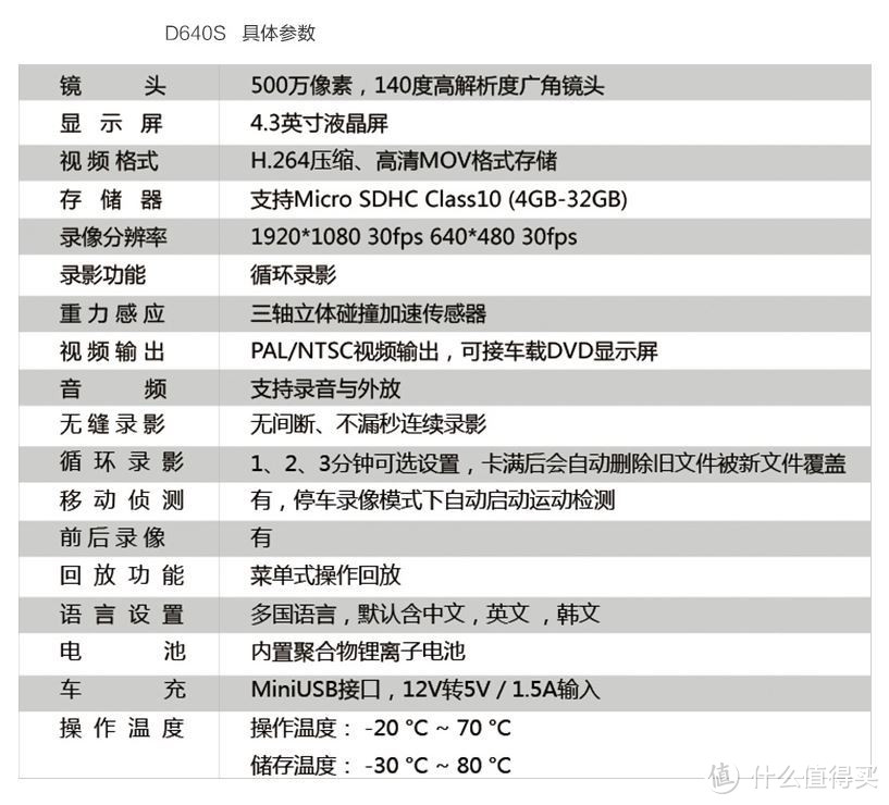 【有捷渡他好我也好】捷渡 D640S 行车记录仪