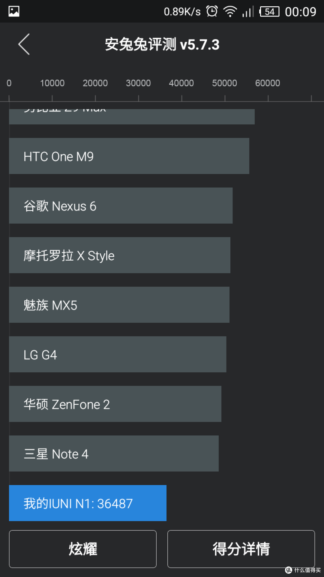 靠脸吃饭，身板也够劲。iuni N1 移动联通双4G智能手机（白色）评测报告