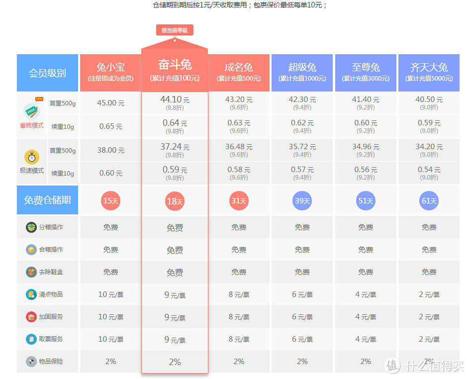 【日淘启蒙】海淘转运新选择——极兔转运众测体验