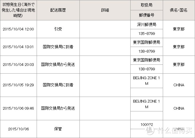 LEGO 乐高 21303 IDEAS系列 机器人瓦力 开箱晒物