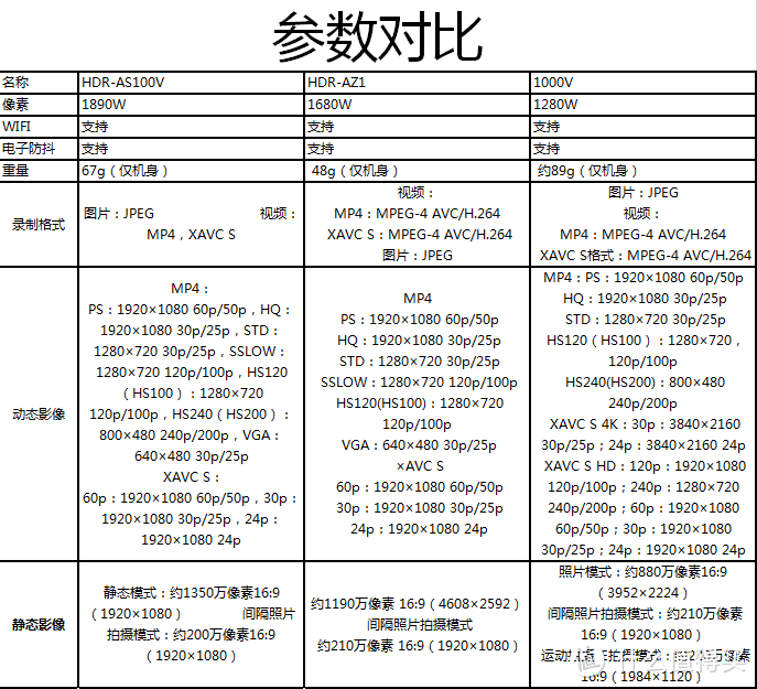 Sony 索尼 HDR-S100V 摄像机 伪开箱