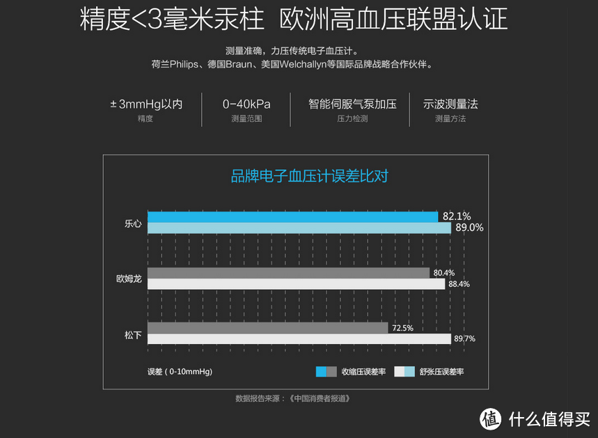 乐心健康，智护家庭，可以联网的健康监测