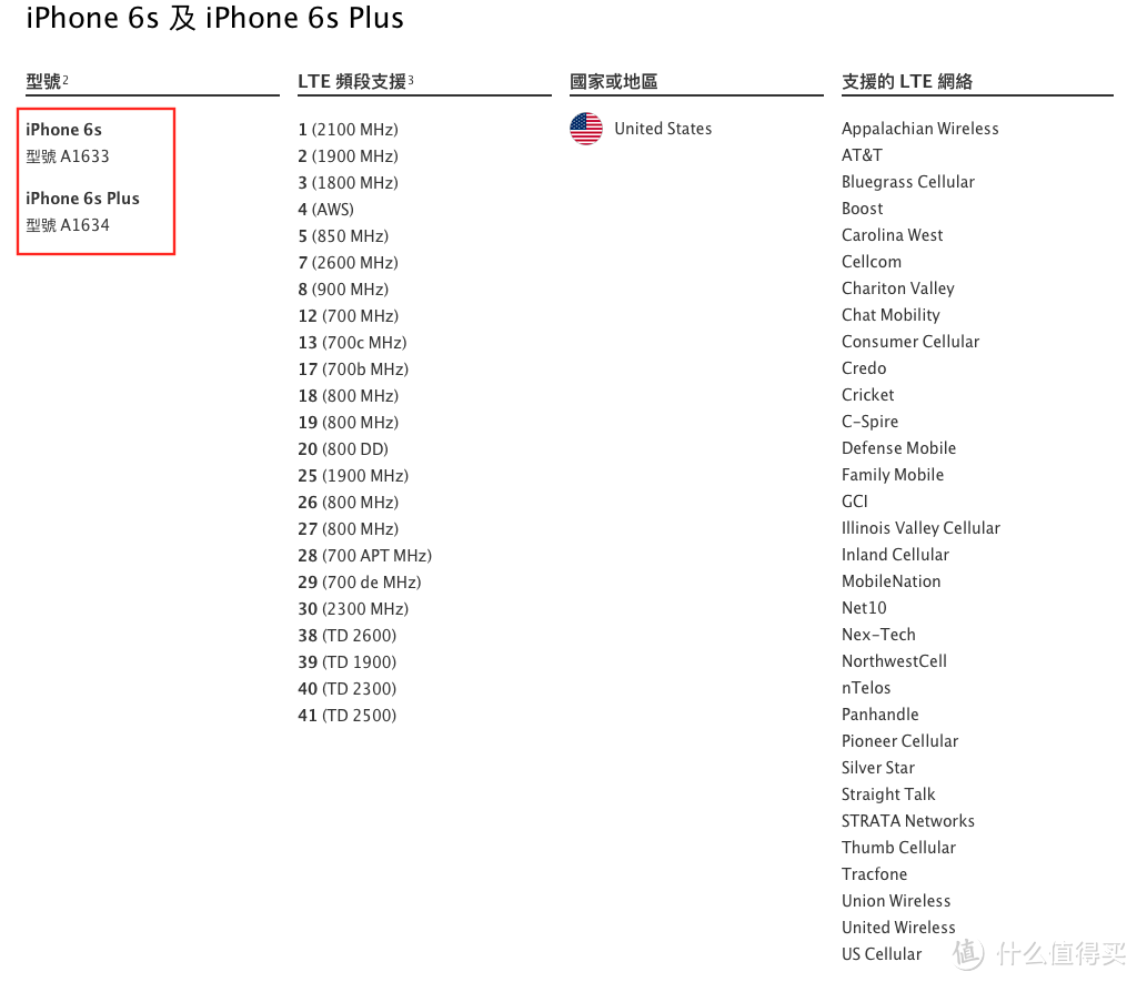 价格优势明显：Apple 苹果 美国官网提前开卖无锁iPhone 6s/6s Plus